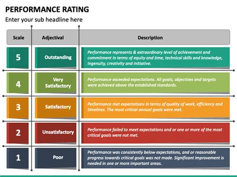 Performance Review Rating Scale Examples