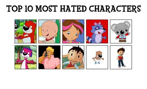 My Top 10 Most Hated Characters 4 By Pingguolover On Deviantart