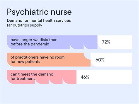 Psychiatric Nurse Resume Examples & Writing tips 2023 (Free Guide)
