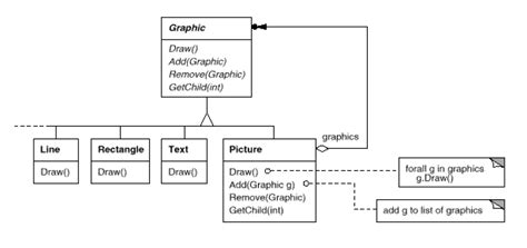 Uml Abstract Class In The Gof Book Stack Overflow