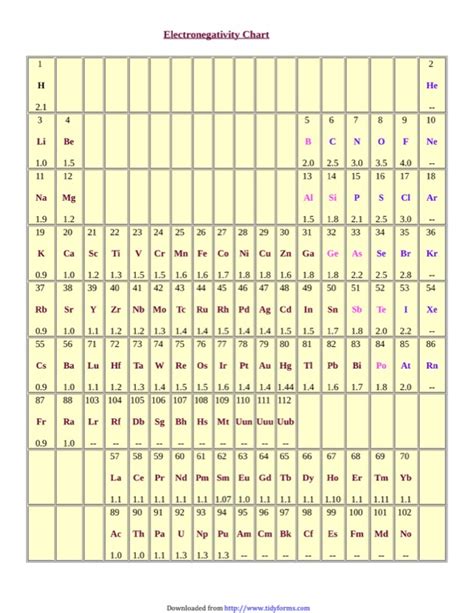 Download The Periodic Table Of The Elements With Electronegativities For Free ChartsTemplate