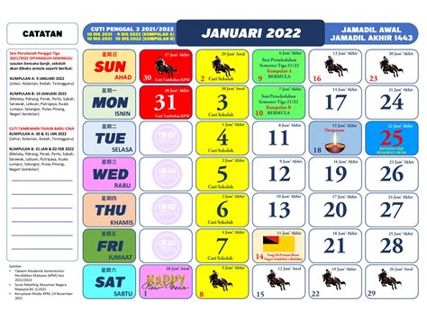 Kalendar Kuda Januari 2019 Estrellataroroy