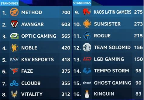 Maybe you would like to learn more about one of these? IEM Katowice Coverage Thread : PUBATTLEGROUNDS