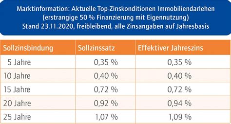 Für den erschwinglichkeitsindex wurden die preise für frei stehende einfamilienhäuser mit mittlerem wohnwert in deutschland zugrunde gelegt. Erschwinglichkeitsindex 2019 Karte : Mietspiegel ...