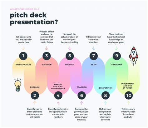 What Is A Pitch Deck Examples Tips And Templates Visual Learning