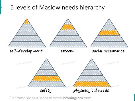 Maslow Hierarchy Pyramide Scribble Layers Icons Ppt Clipart