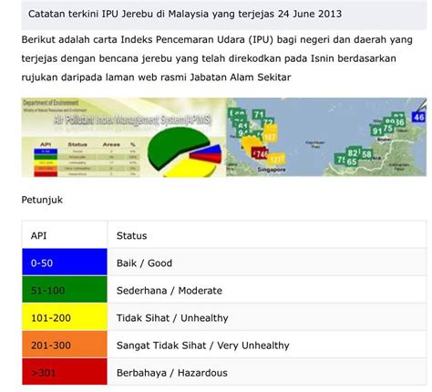 Di malaysia, pencemaran udara atau jerebu dinilai berdasarkan indeks pencemaran udara (ipu) / air pollutant index (api) yang dikeluarkan oleh jabatan alam sekitar (jas) malaysia. Jelita Zarraz: Pengenalan- Apa itu Jerebu?