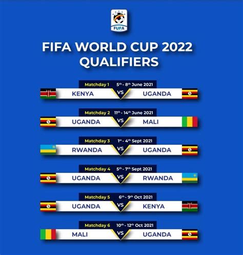 2022 Fifa World Cup Qualifiers Detailed Look At Uganda Cranes Fixtures