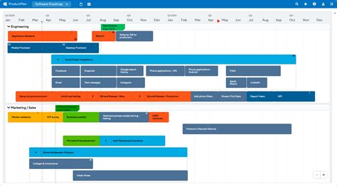 Software Development Roadmap Template