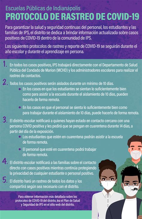 Click the bwh protocols button in the right corner. COVID-19 Resources - Indianapolis Public Schools