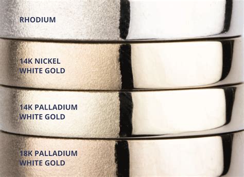 Precious Metals Comparison Precious Metals Palladium White Gold