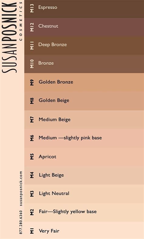 Skin Tone Number Chart