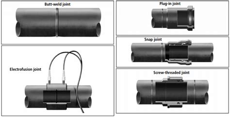 What Is Hdpe Pipe Types And Design Of Hdpe Pipes With Pdf What