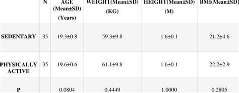 comparison of anthropometric data between sedentary and physically active download scientific