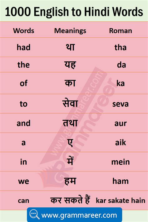 Daily Use English Words With Hindi Meaning Hindi Language Learning