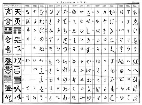 Letters In Japanese Alphabet | Images and Photos finder