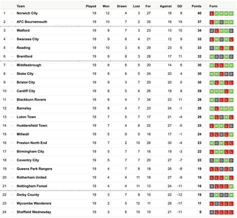 Updated Championship League Table Here S How We Sit Now Page 2