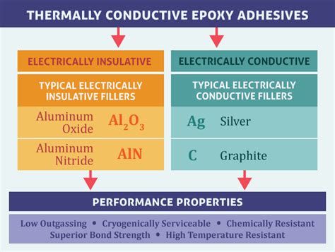 thermally conductive epoxy adhesives masterbondcom