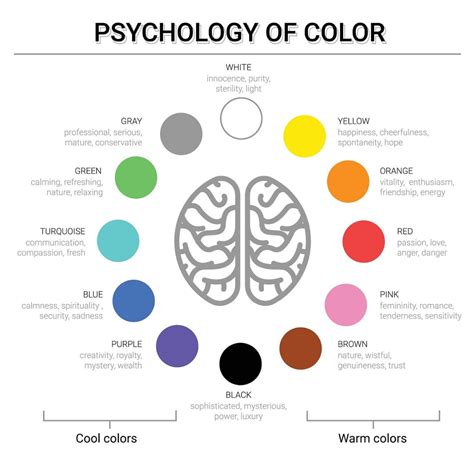 Psychological Effects Of Colours