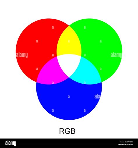 Chart Explaining Difference Between Rgb Color Modes Stock Photo Alamy