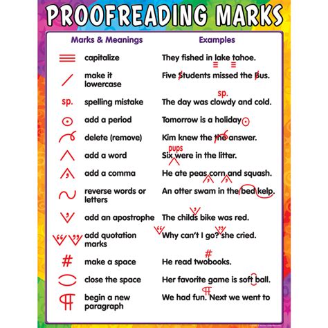Proofreading Marks Chart Tcr7696 Teacher Created Resources