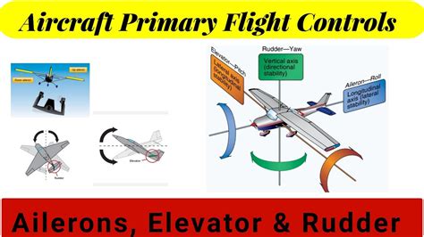 Aircraft Primary Flight Control Surfaces Explained Aileron Elevator