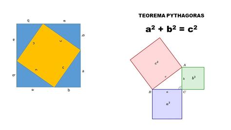 Pembuktian Visual Teorema Pythagoras Youtube
