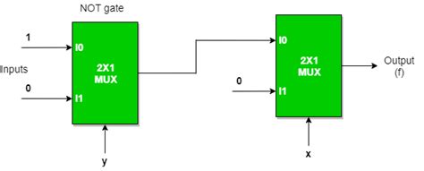 8x1 Mux Logic Diagram Using 8 1 Multiplexers To Implement Logical