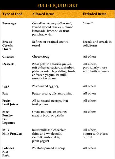 Care guide for ketogenic diet for children. Pin on Gastroparesis diet