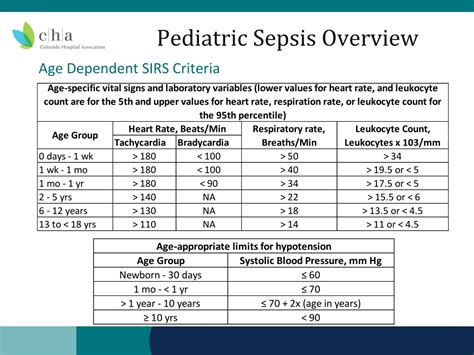 Sepsis Criteria