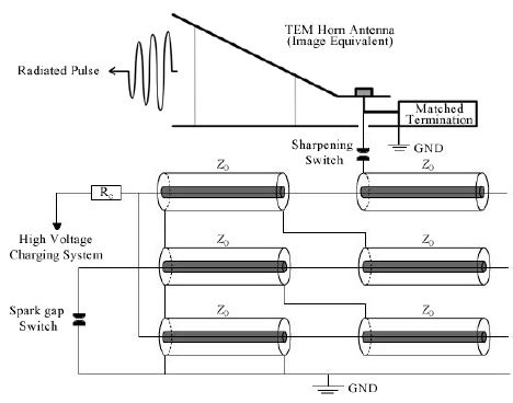 46512, 46565, 41535, and 41552 wiring diagram. Schematic layout of EMI Generator | Download Scientific ...