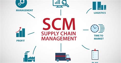What Is Logistics And Supply Chain Management And It S Ultimate Concept