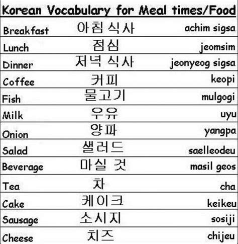 Common Korean Vocab Two Korean Words Learn Korean Korean Language Learning