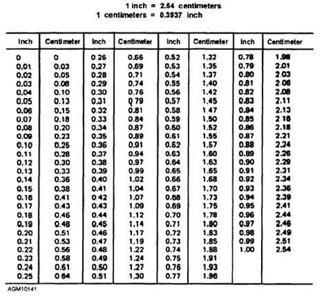 How to convert centimeters to inches. APPENDIX II - CONTINUED - 14269_200