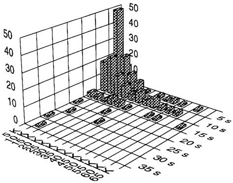 Frequency Of The Cycles From Fig As A Function Of The Cycle Download Scientific Diagram