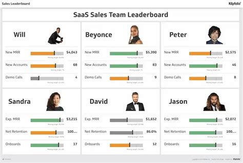 9 Sales Dashboards Every Sales Team Should Use Examples