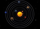 ROLscience: Así aceptamos el modelo heliocéntrico