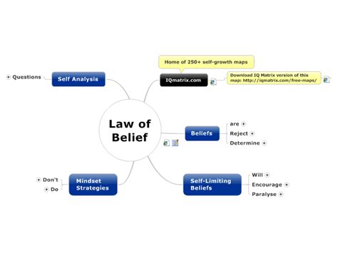 Law Of Belief Mindmanager Mind Map Template Biggerplate