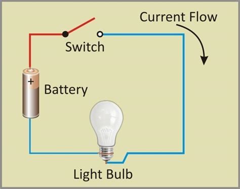 Grade Six Science Electricity And Circuit Notesgrade Six Science