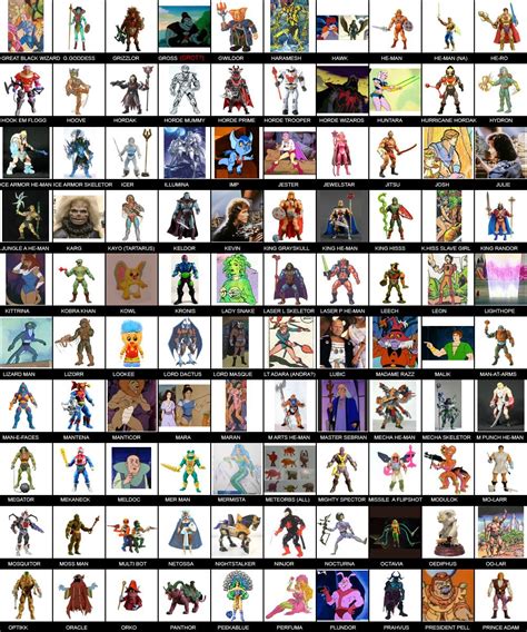 He-Man.org > News > Comic Images wants to know what characters YOU want