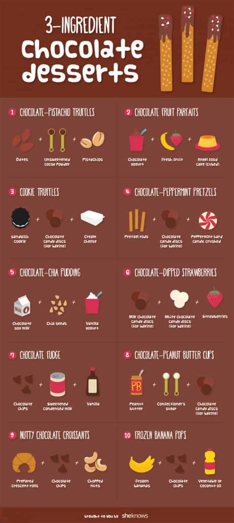 Saturday Snacking Easy Chocolate Desserts Daily Infographic