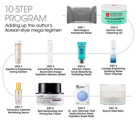 Hope this clears up confusion about all the different steps and products. 2 Weeks of 10-Step Korean Skin-Care Routine