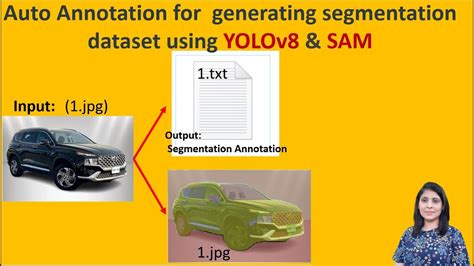 Auto Annotation For Generating Segmentation Dataset Using Yolov Sam