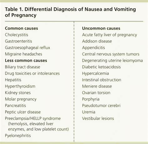 Nausea And Vomiting Of Pregnancy Aafp