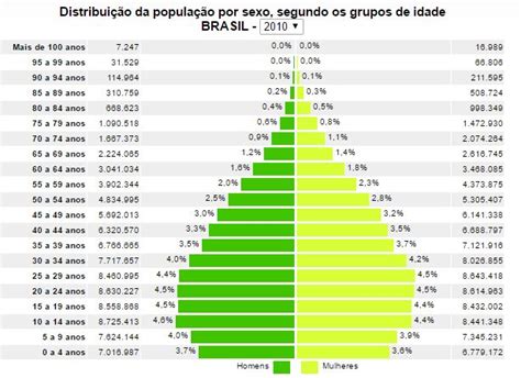 Envelhecimento Da População Brasileira Geografia Infoescola