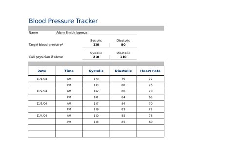 2022 Blood Pressure Log Chart Fillable Printable Pdf And Forms Handypdf