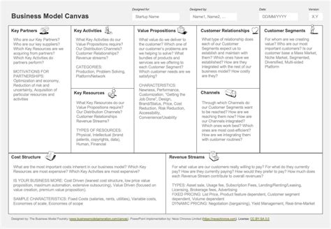 Business Model Canvas Auf Englisch Vorlage In Adobe PDF Neos Chronos