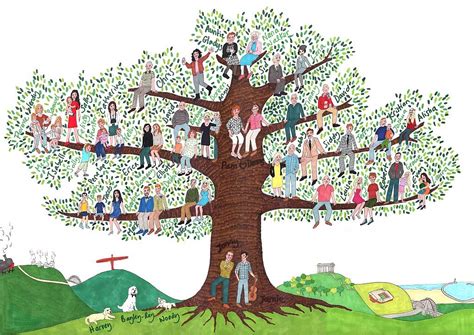 Criando sua árvore genealógica como começar e o que fazer
