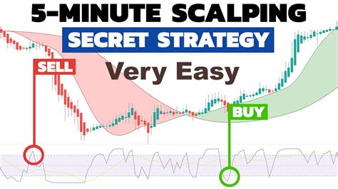 Secret 5 Minute Scalping Strategy With The Highest Win Rate Very