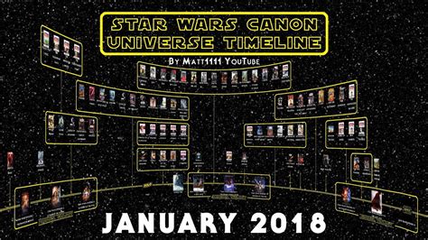 Star Wars Canon Universe Timeline January 2018 Youtube